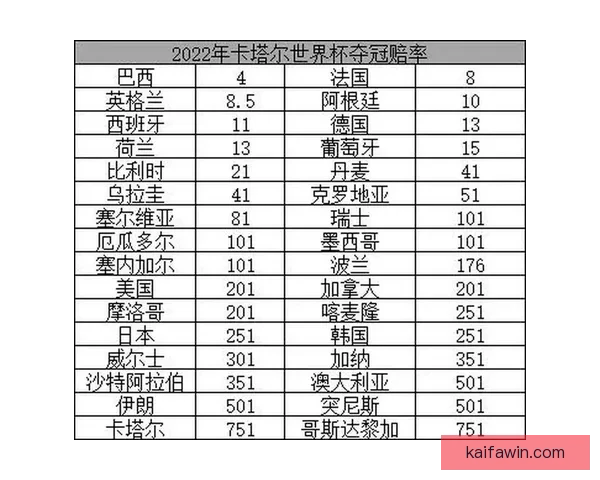 世界杯竞猜赔率深度解析与胜负趋势预测全指南
